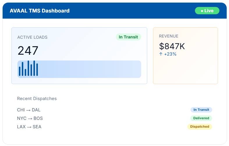 Transportation Management Software